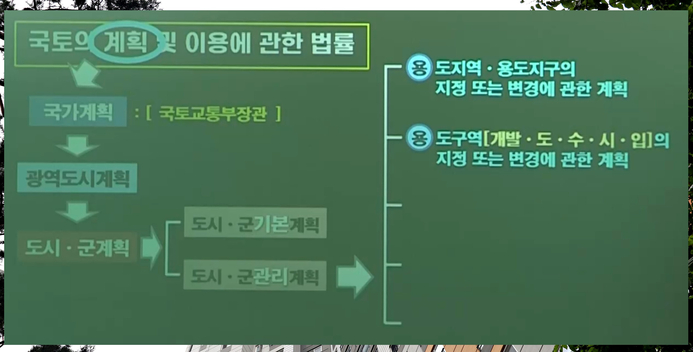  용도지구 용도구역 정리