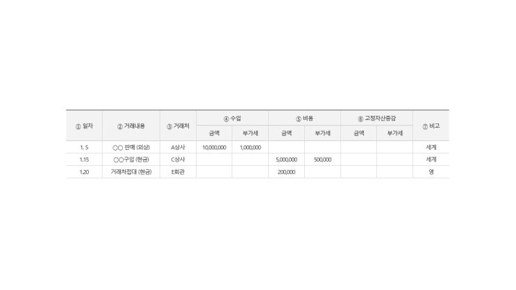  간편장부는 도대체 뭐예요?