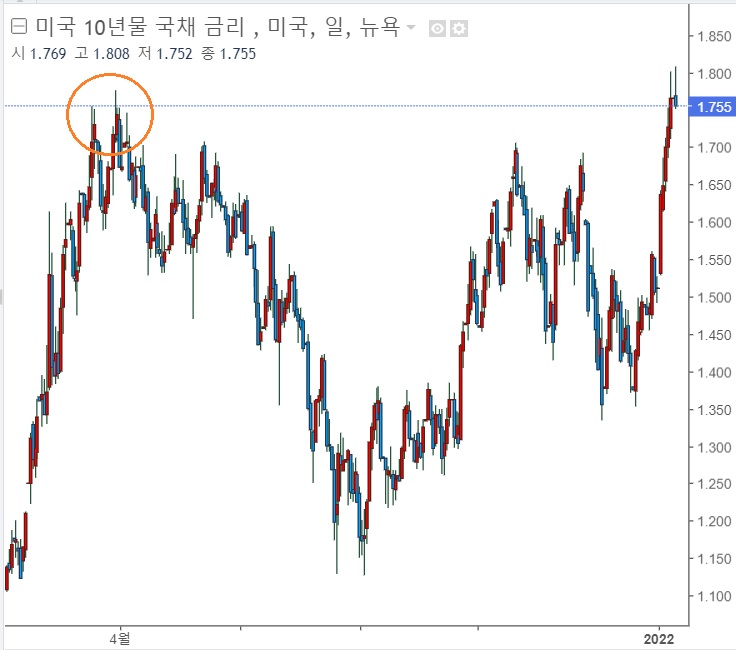 <뉴욕 증시> 나스닥 변동성 장난 아님. <뉴욕 증시> 나스닥 변동성 장난 아님.