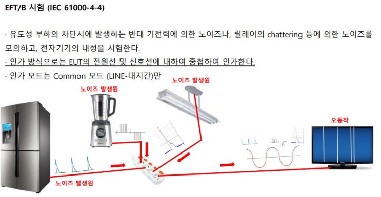  EFT/Burst 시험기의 필요성 (버스트발생기)