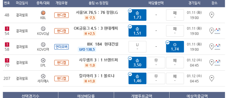 어제는 결국 해축 2경기까지 올킬 적중이네요 어제는 결국 해축 2경기까지 올킬 적중이네요