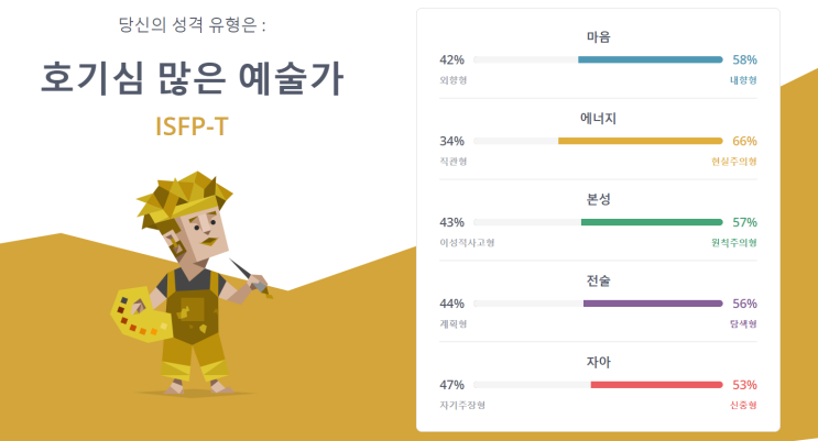  MBTI 검사 사이트 - 심심풀이 테스트 해보세용^^