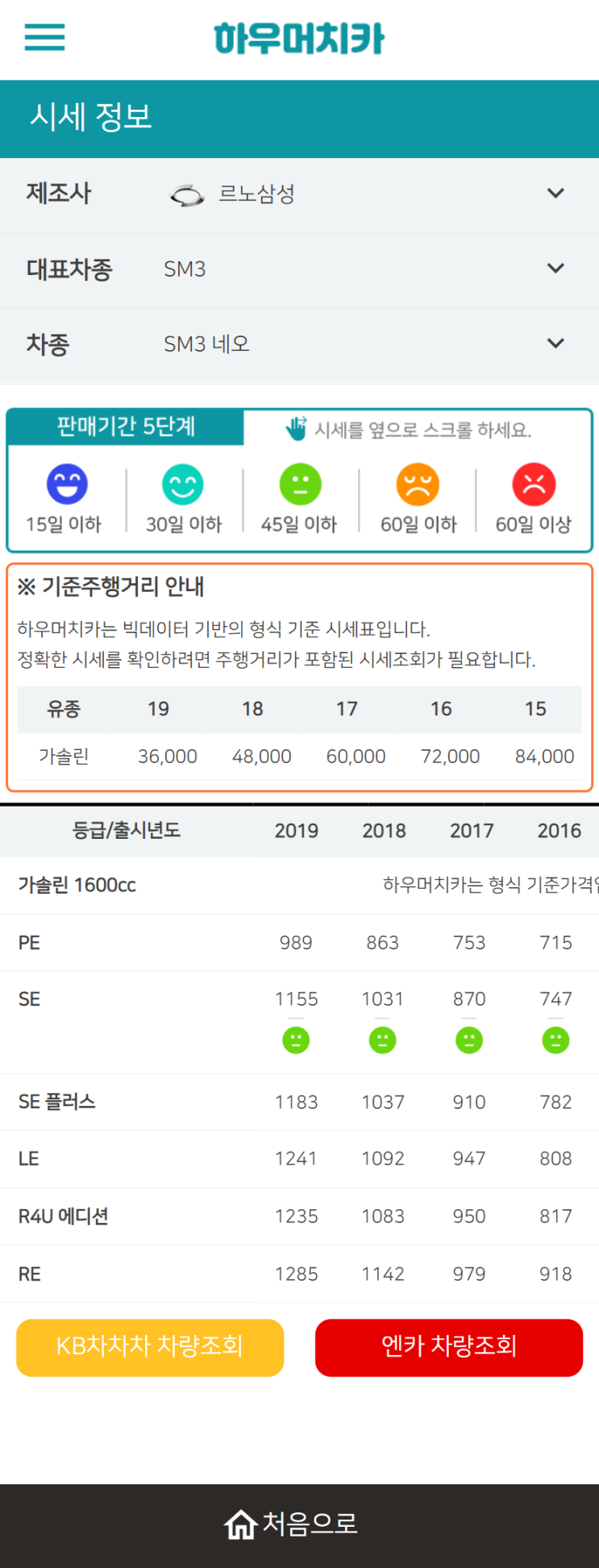 하우머치카 2022년 1월 SM3 네오 중고차시세.가격표