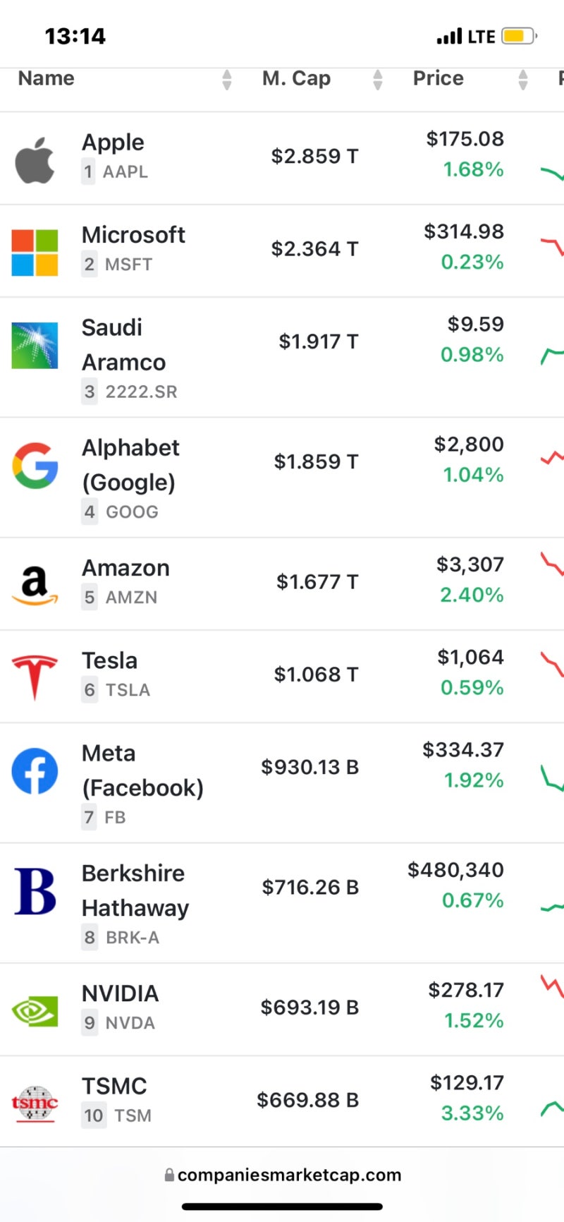 세계, 미국 시가총액 순위, MDD 뜻 (빅테크 미국주식 투자해야하는 이유, 지수추종 ETF QQQ) : 네이버 블로그