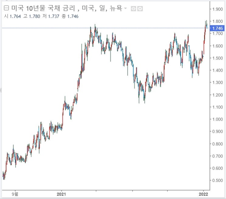 <뉴욕 증시> 파월의 립 서비스가 통했다. 기술주 상승 <뉴욕 증시> 파월의 립 서비스가 통했다. 기술주 상승