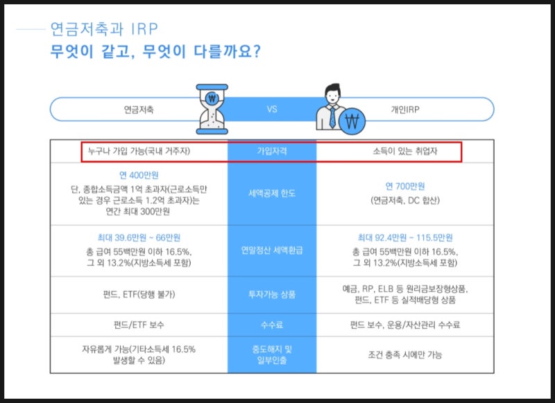 연금저축펀드 세제혜택 확대 장단점 총정리! 3