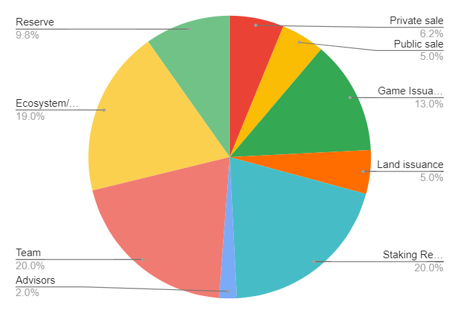 %ED%86%A0%ED%81%B0%EB%B6%84%EB%B0%B0