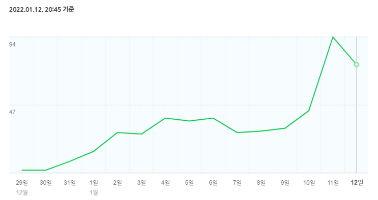  애드포스트 기록지 #1