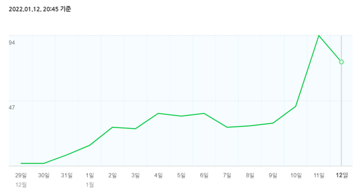 애드포스트 기록지 #1