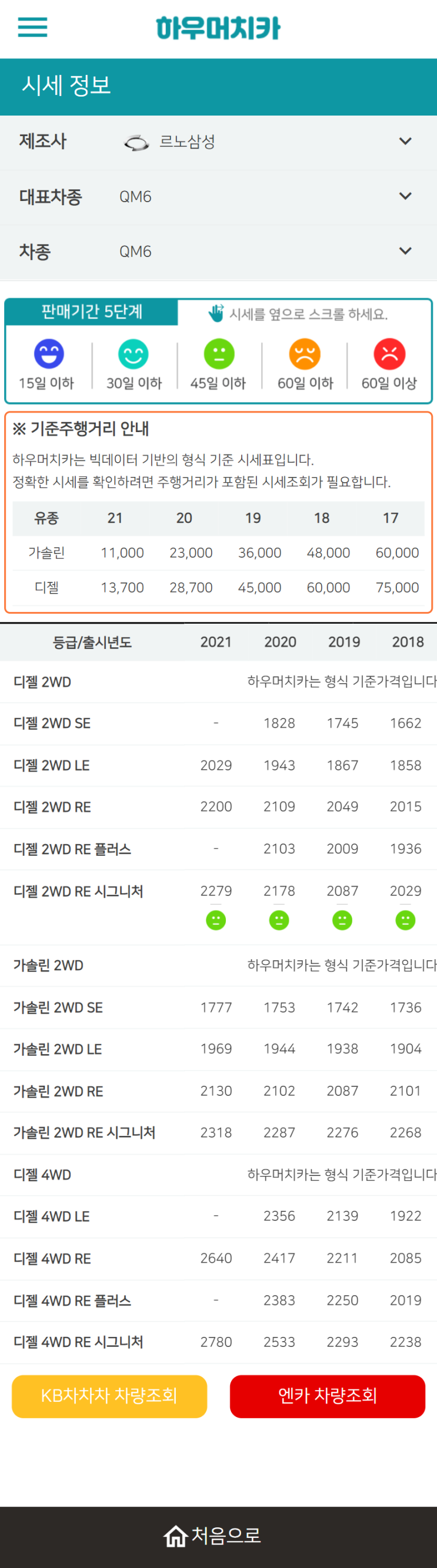 하우머치카 2022년 1월 QM6 중고차시세.가격표