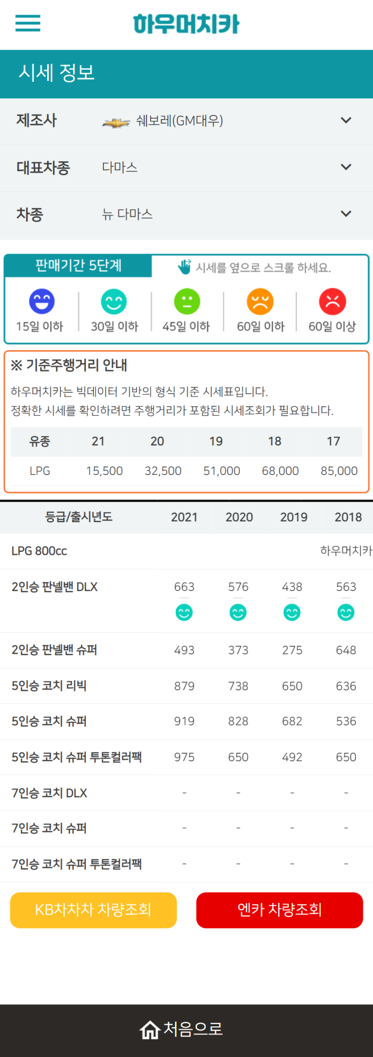 하우머치카 2022년 1월 뉴 다마스 중고차시세.가격표 하우머치카 2022년 1월 뉴 다마스 중고차시세.가격표