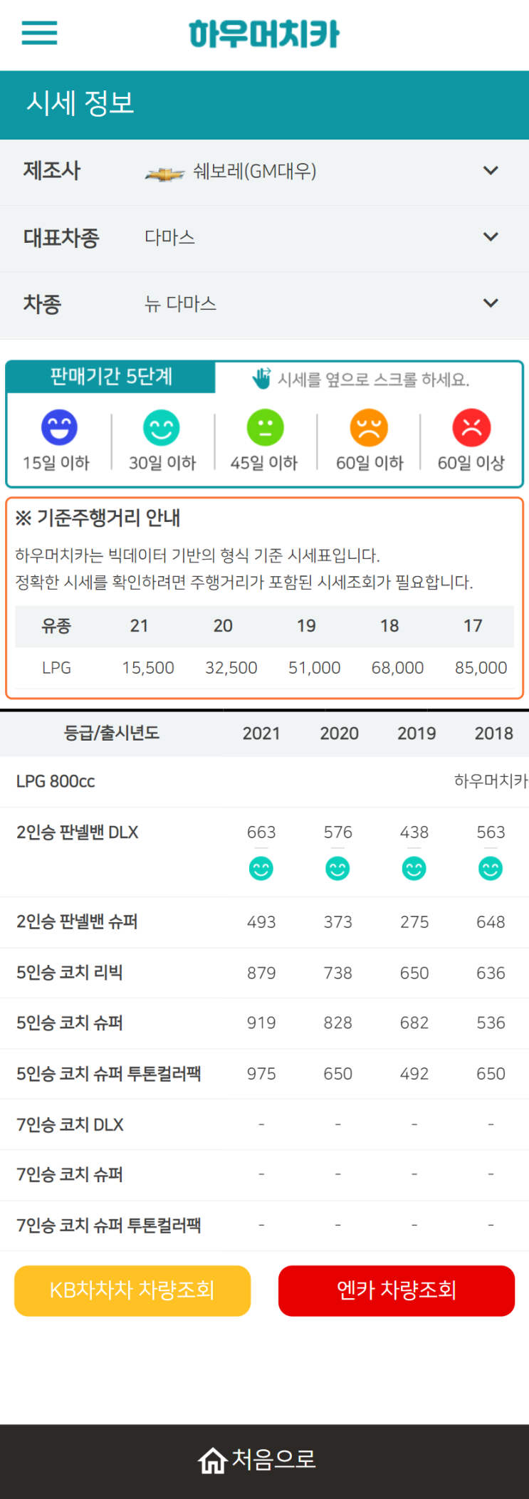 하우머치카 2022년 1월 뉴 다마스 중고차시세.가격표