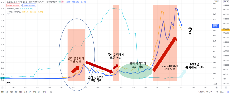 암호화폐