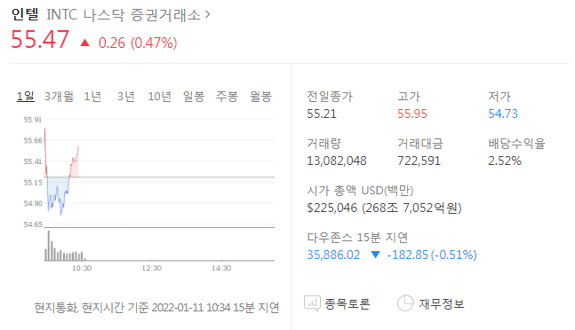  이재용, 팻 겔싱어를 드디어 넘어서나.
