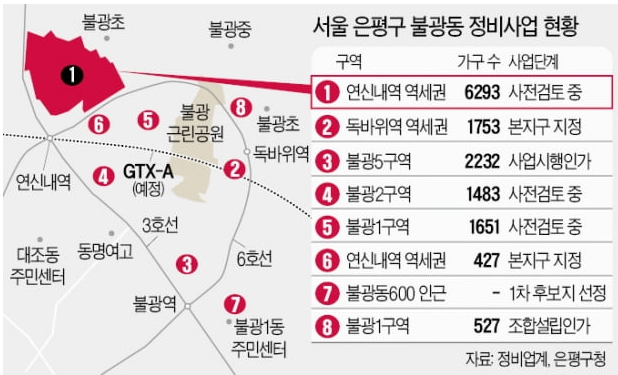  연신내 역세권에 아파트 6300가구 들어선다