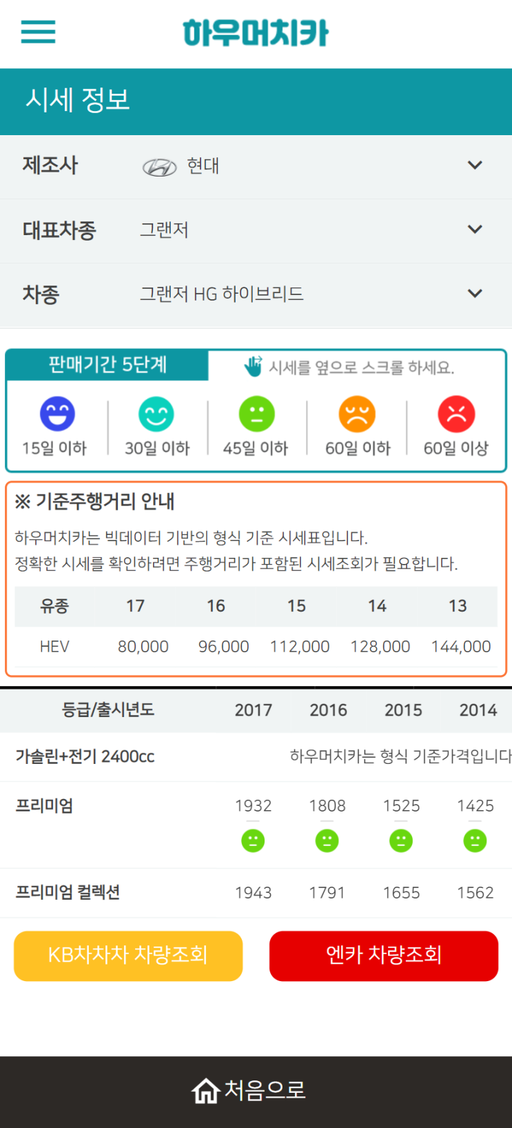 하우머치카 2022년 1월 그랜저HG 하이브리드 중고차시세.가격표