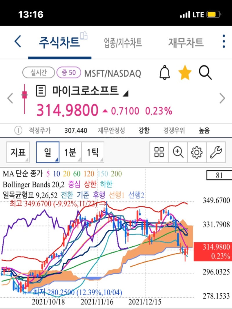 세계, 미국 시가총액 순위, MDD 뜻 (빅테크 미국주식 투자해야하는 이유, 지수추종 ETF QQQ) : 네이버 블로그