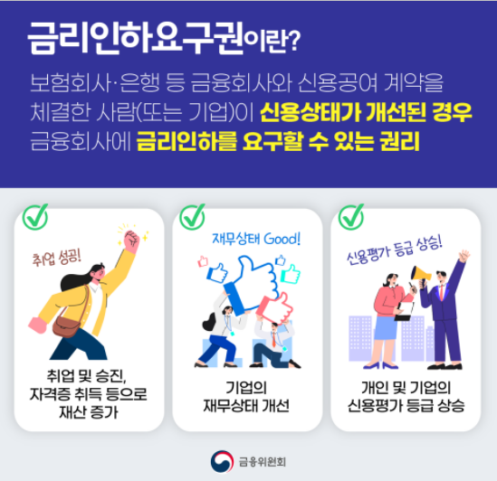  [부동산] 금리인하요구권 일단 신청하자 (Ft.금리인하요구권 서류 및 대출금리인하)