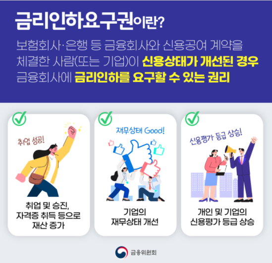 [부동산] 금리인하요구권 일단 신청하자 (Ft.금리인하요구권 서류 및 대출금리인하)