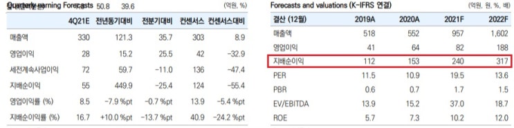 덕산하이메탈 -- 매출 성장세 좋다. 덕산하이메탈 -- 매출 성장세 좋다.