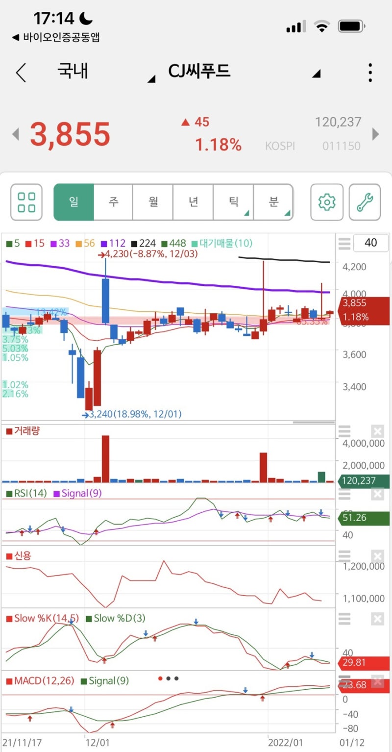 CJ씨푸드주가 전망 씨제이씨푸드1우 배당금, 밀키트 주식 : 네이버 블로그