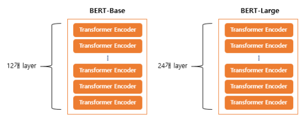 02) 버트(Bidirectional Encoder Representations from Transformers, BERT ...