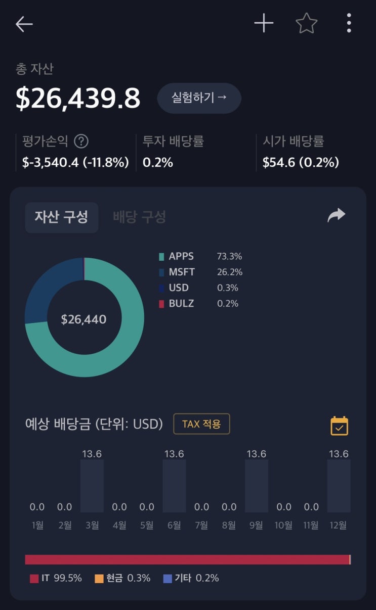  해외주식 01월 11일 매매일지 (msft) feat 매번 속네