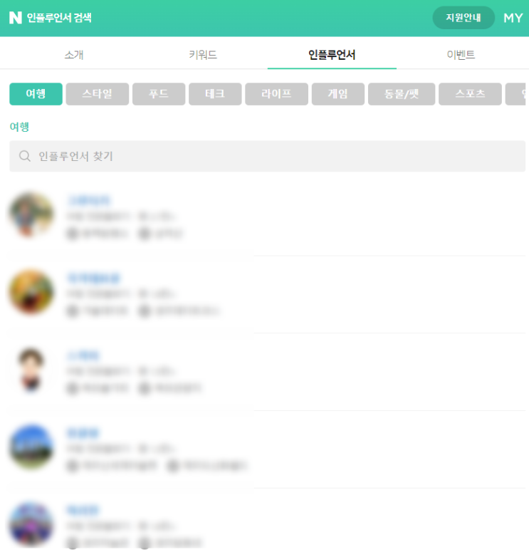  네이버 여행 인플루언서 몇 명이나 될까? 내 순위는? 등수 확인방법