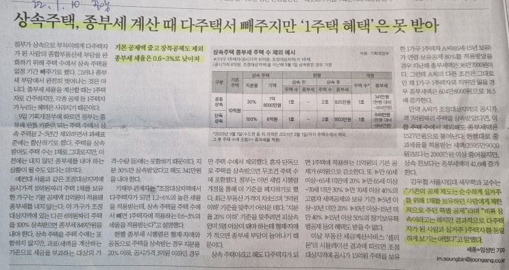  22년 1월 10일