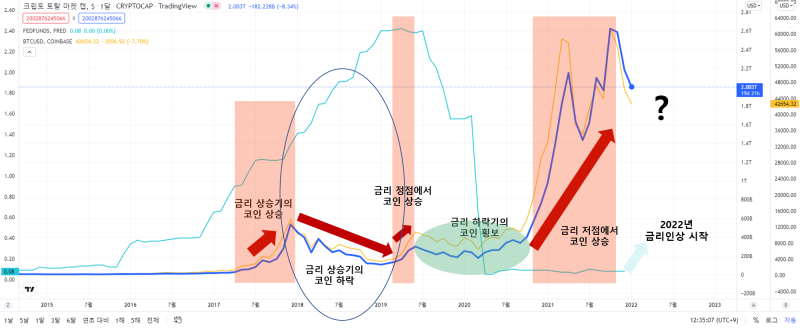 암호화폐