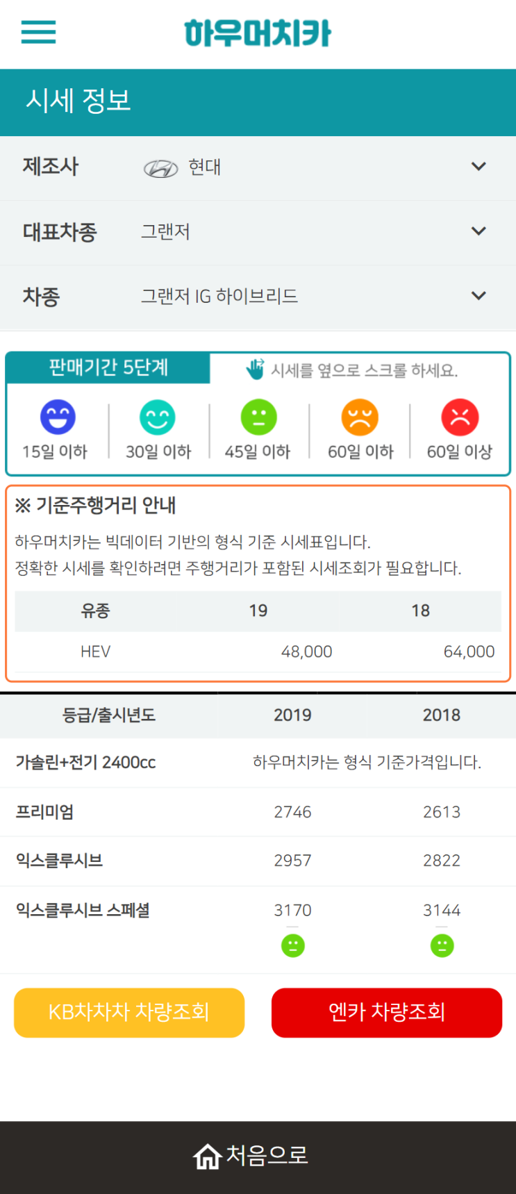 하우머치카 2022년 1월 그랜저IG 하이브리드 중고차시세.가격표