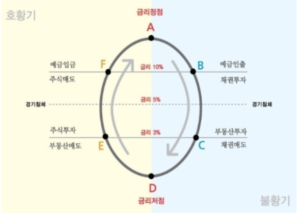 시장과 경제에 대한 작은 시각(지극히 개인적인 생각과 주관을 담은 글)