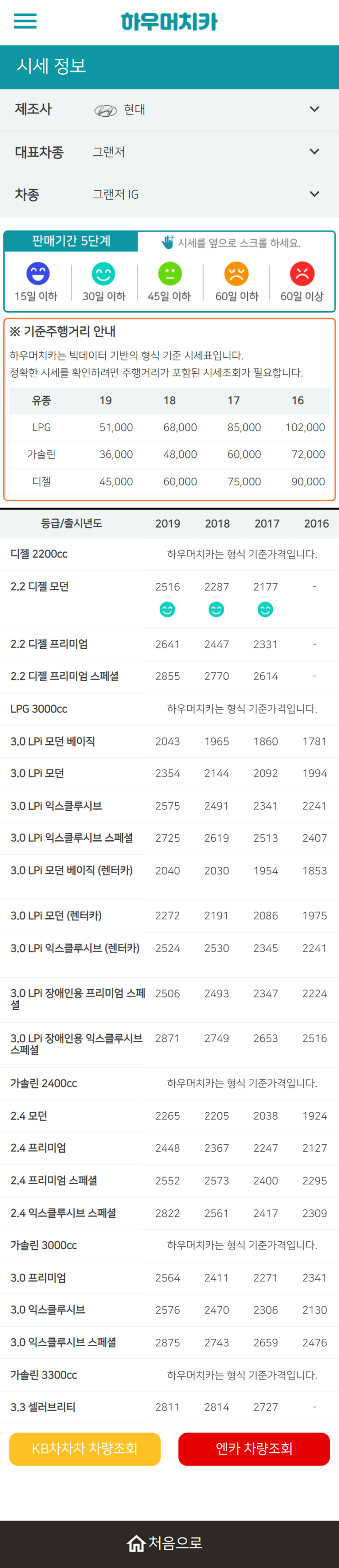 하우머치카 2022년 1월 그랜저IG 중고차시세.가격표 하우머치카 2022년 1월 그랜저IG 중고차시세.가격표