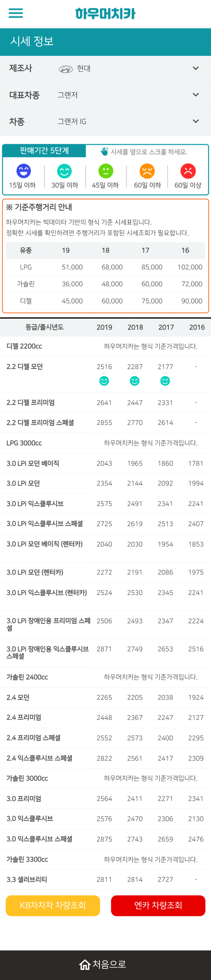 하우머치카 2022년 1월 그랜저IG 중고차시세.가격표