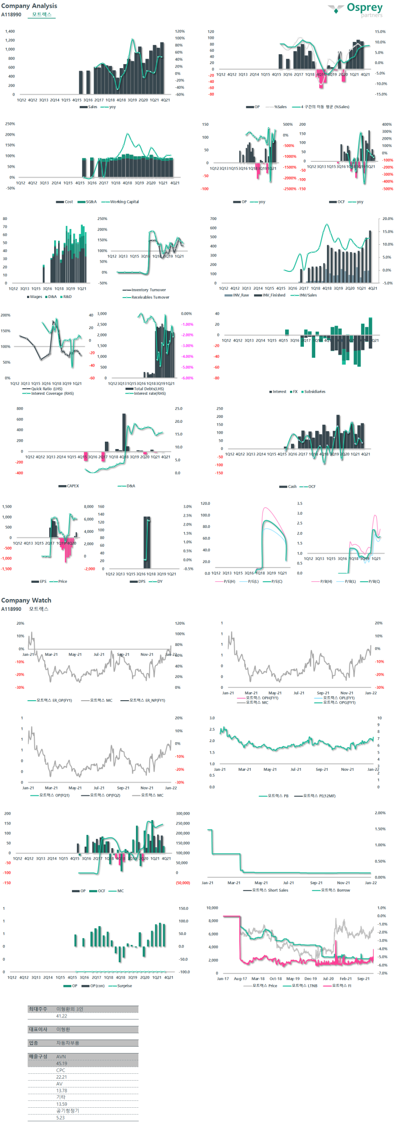 모트렉스 : 네이버 블로그
