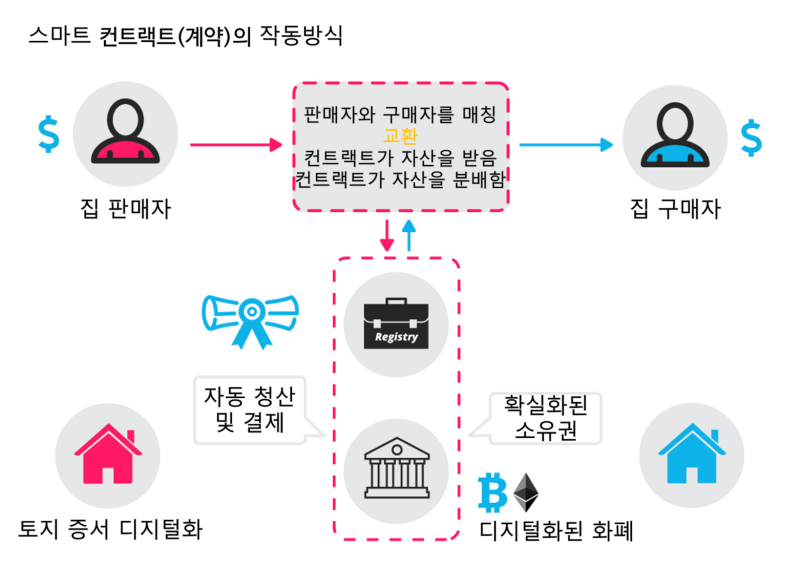 가상화폐전망