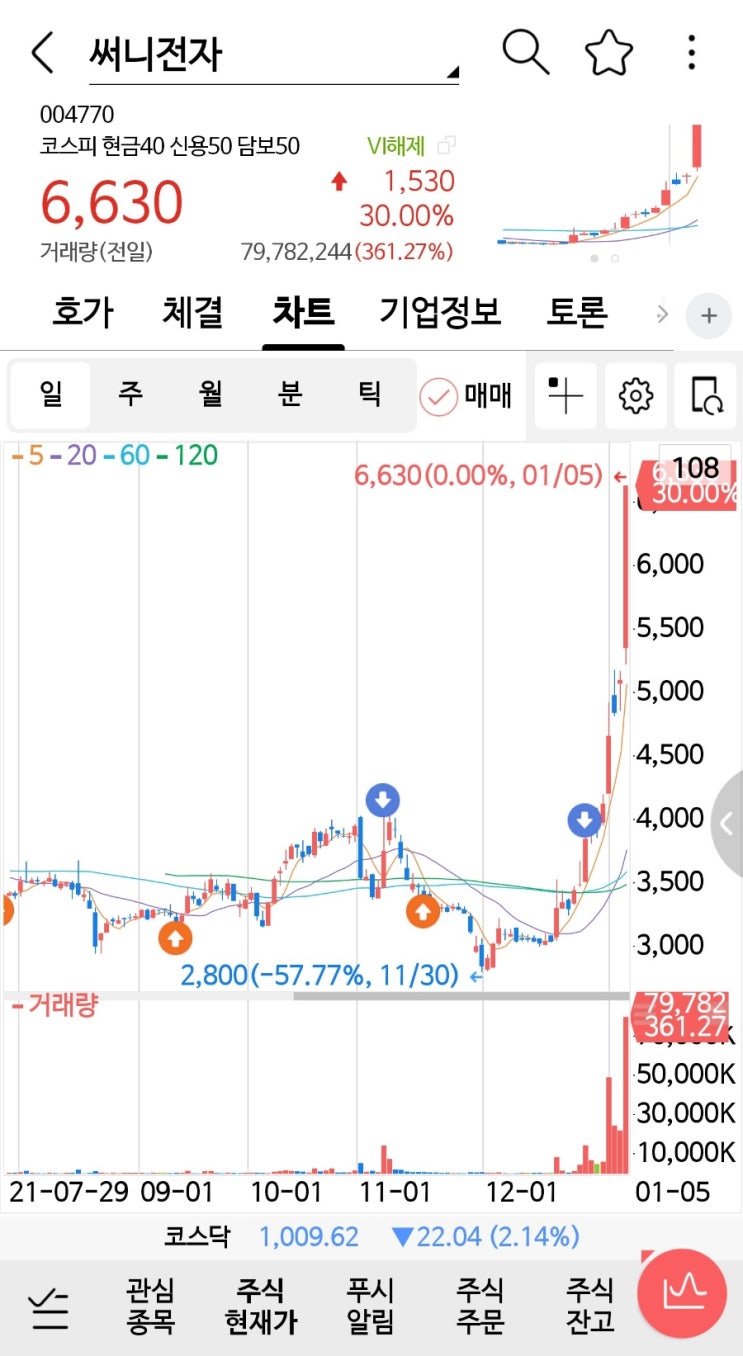 22년주식시장 매매종목들 기록 복기