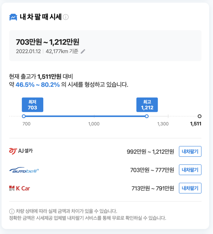  [AJ셀카] 중고차 매매 방법 공유