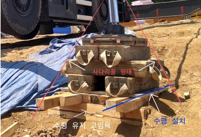  [펌] 사고예방 올바른 받침목 사용