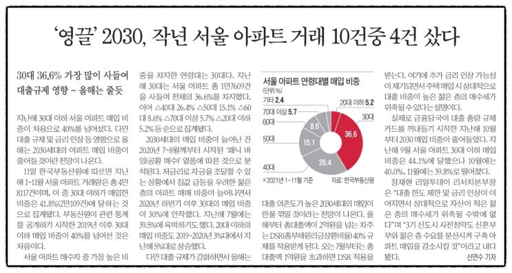  매일공유되는 신문뉴스 스크랩~!!