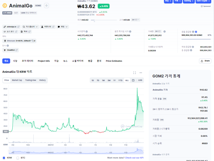  빗썸의 고머니2(gom2) 코인 아라보자