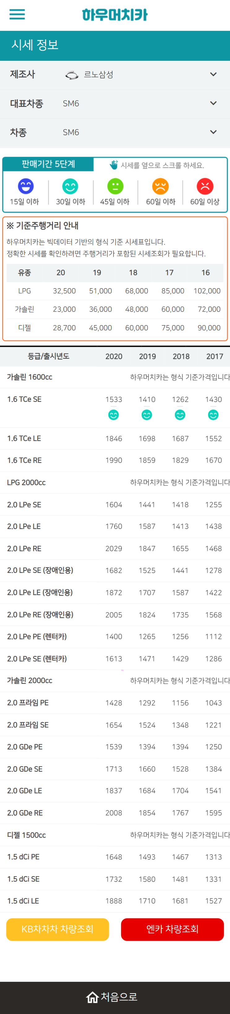하우머치카 2022년 1월 SM6 중고차시세.가격표 하우머치카 2022년 1월 SM6 중고차시세.가격표