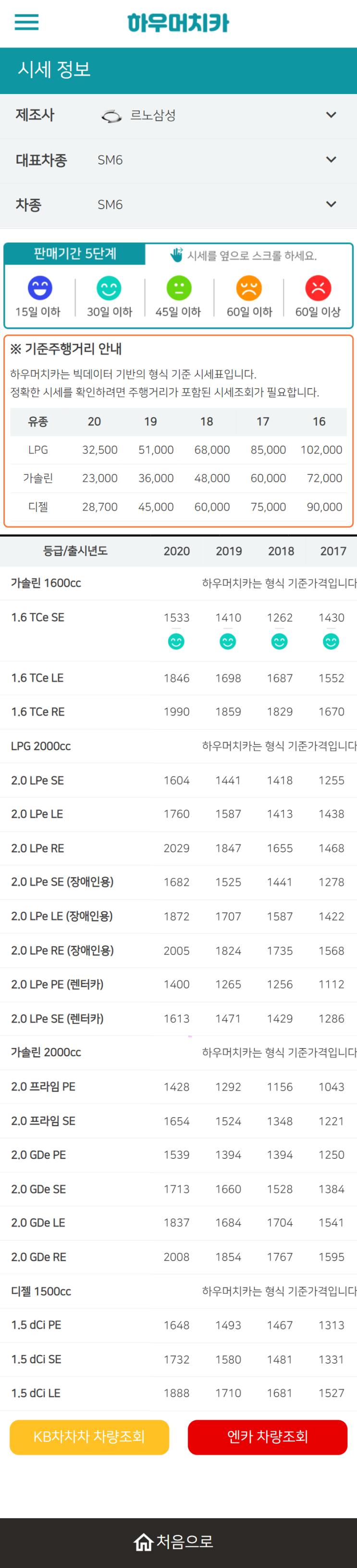 하우머치카 2022년 1월 SM6 중고차시세.가격표