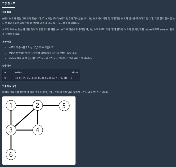  [프로그래머스] 가장 먼 노드 (JavaScript)
