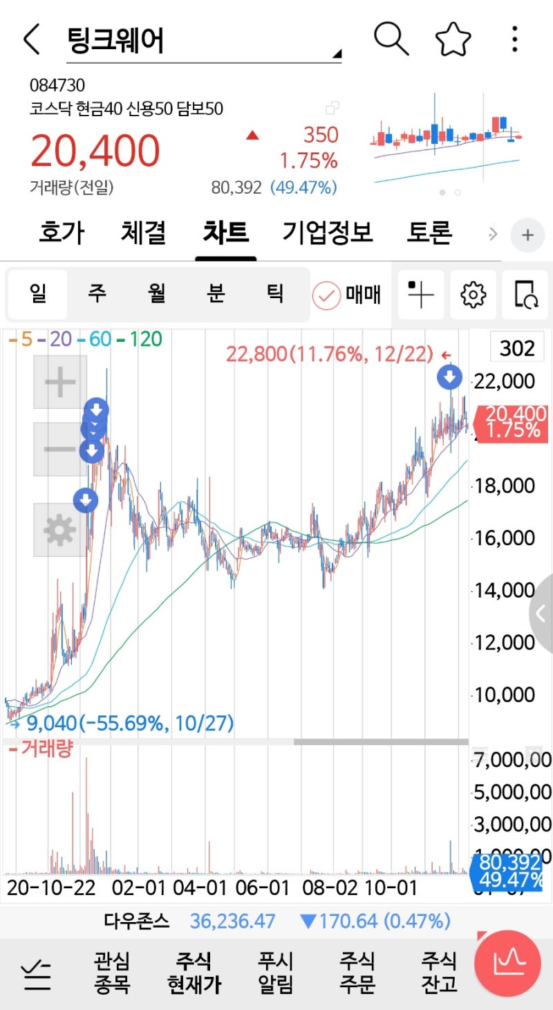 22년주식시장 매매종목들 기록 복기 : 네이버 블로그