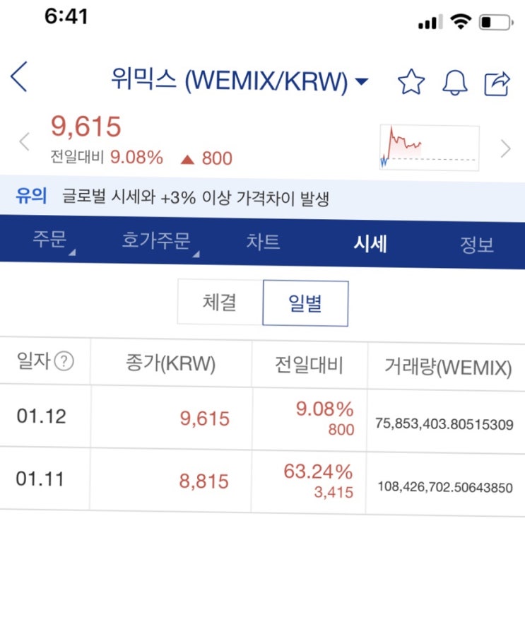  [위믹스코인]