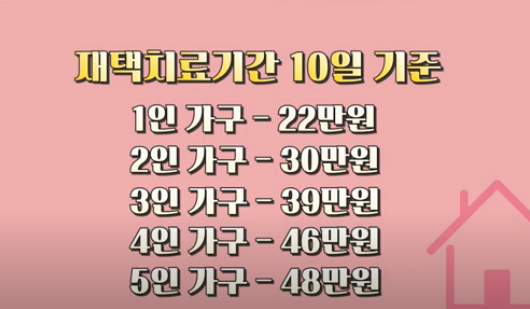  경기도 6차 재난지원금 신청 교육재난지원금