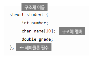 [ C언어: 구조체란 무엇인가? ]