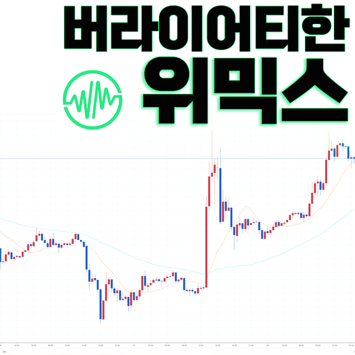  버라이어티한 위메이드, 위메이드맥스: 위믹스 패닉셀에 이은 업비트 상장