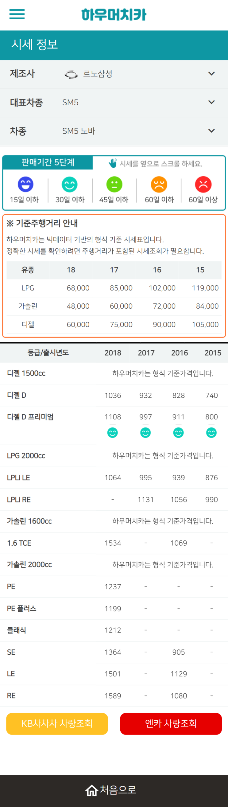 하우머치카 2022년 1월 SM5 노바 중고차시세.가격표